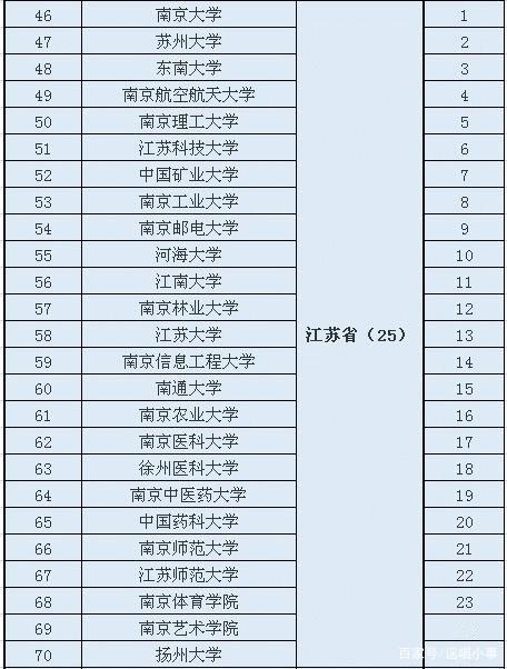 安徽农业大学有保研资格吗 