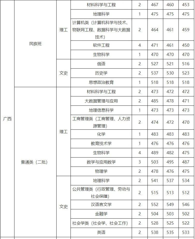 安徽农业大学有保研资格吗 