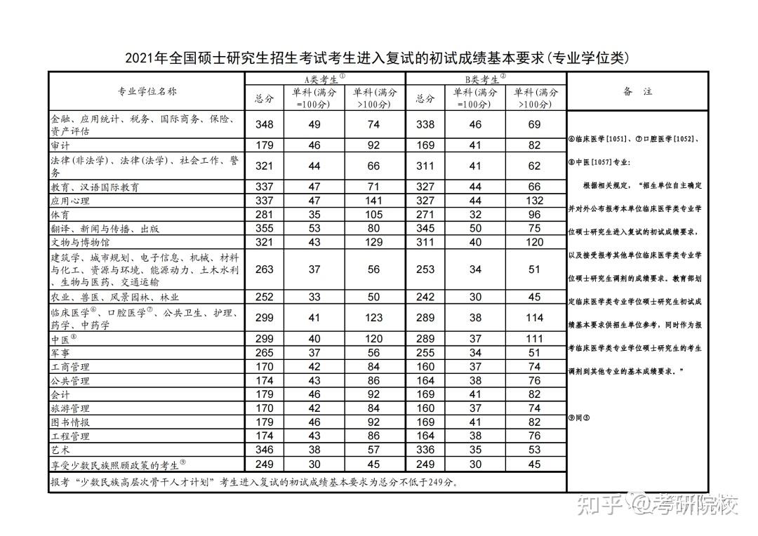 安徽农业大学硕士研究生招生专业目录 安徽农业大学2021年硕士研究生招生目录