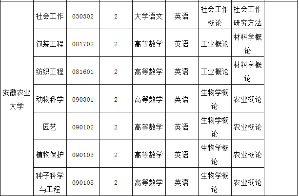 安徽农业大学硕士研究生招生专业目录 安徽农业大学2021年硕士研究生招生目录