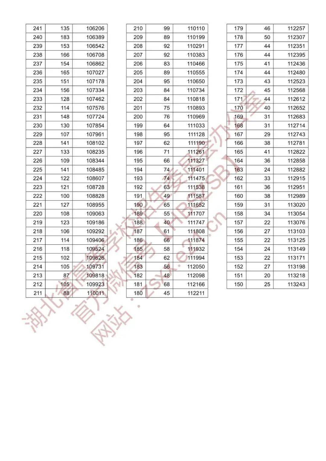 安徽省2020高考录取分数线一览表 安徽省2020高考录取分数线一览表图片