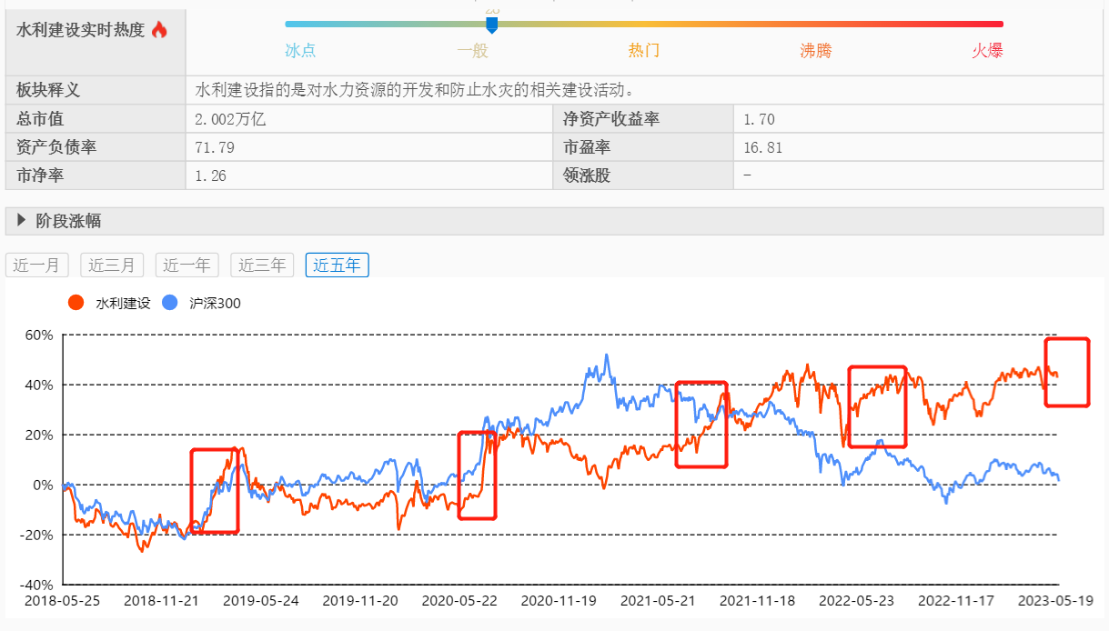 安徽建工的合理估值 安徽建工值不值得投资