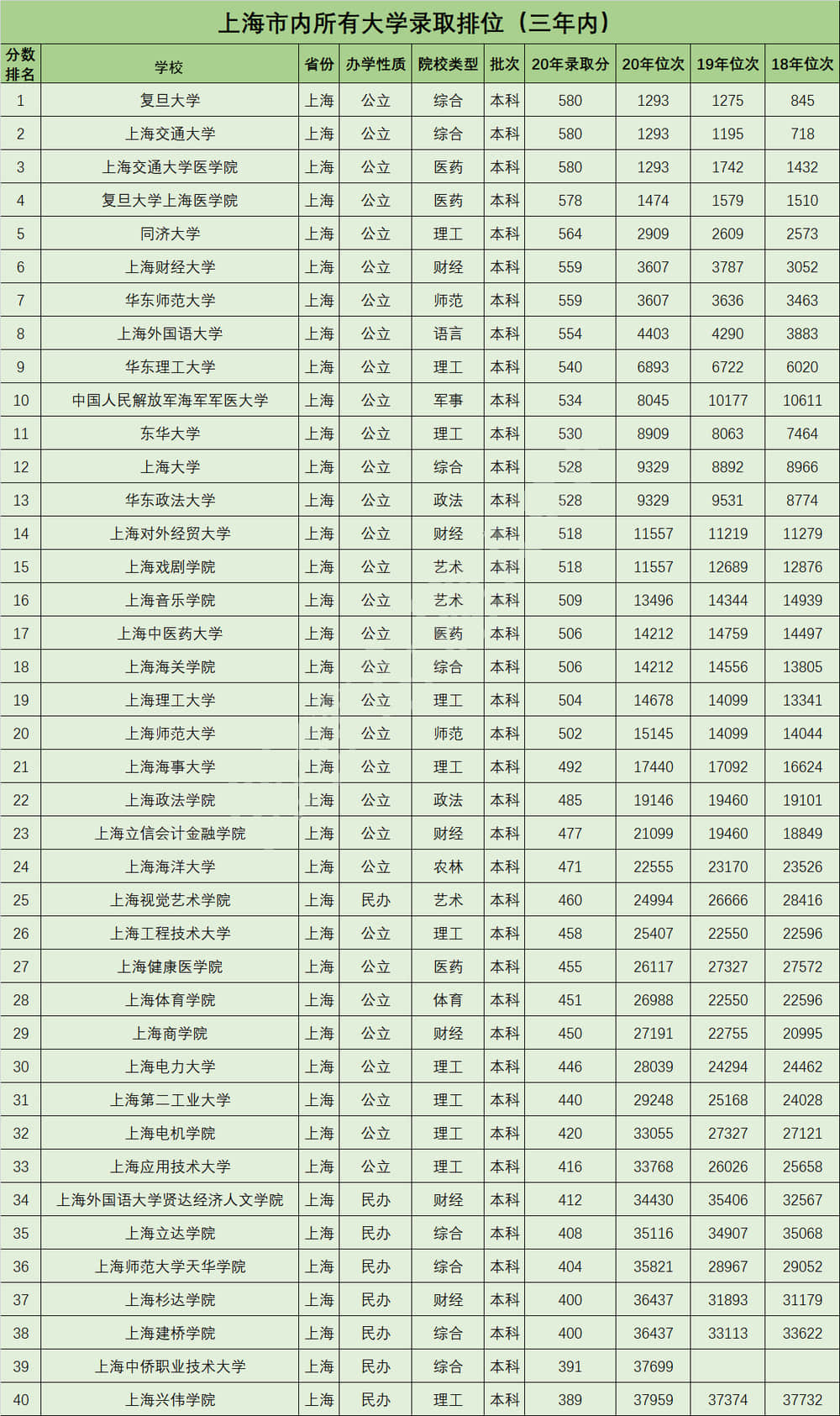 2021湖南一本投档分数线 