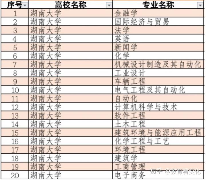 湖南大学排名 湖南大学排名全国第几