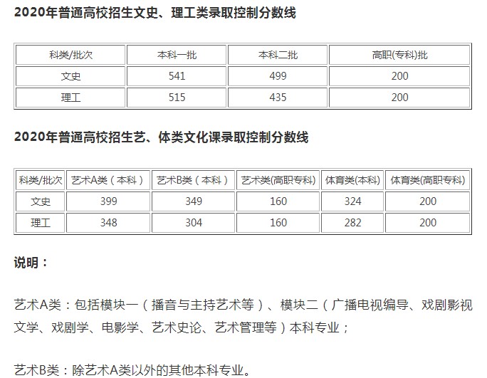 2021年安徽高考理科投档线 2021安徽高考高校理科投档线