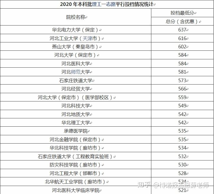 辽宁一本分数线是多少 