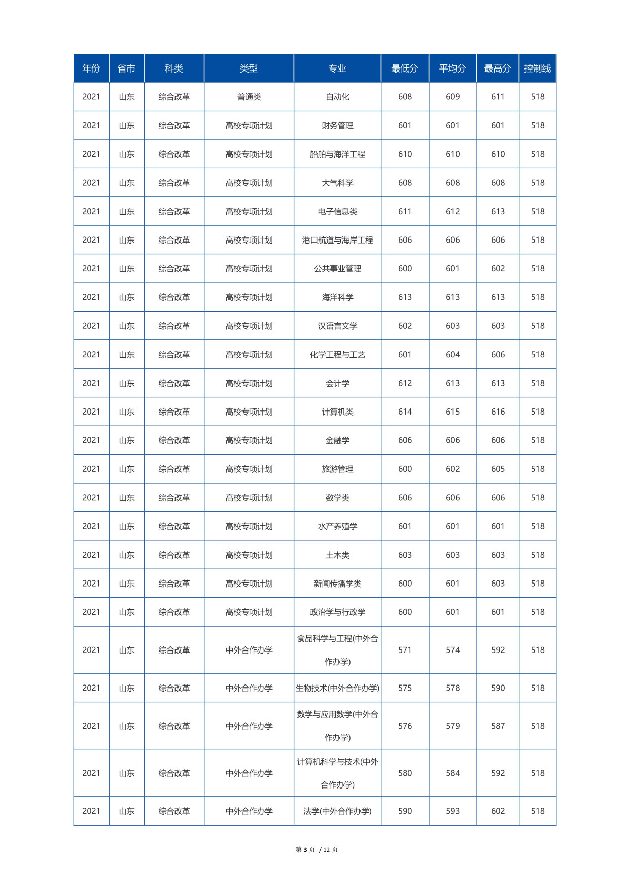 全国高考录取分数线一览表2021 全国高考录取分数线一览表2021江西