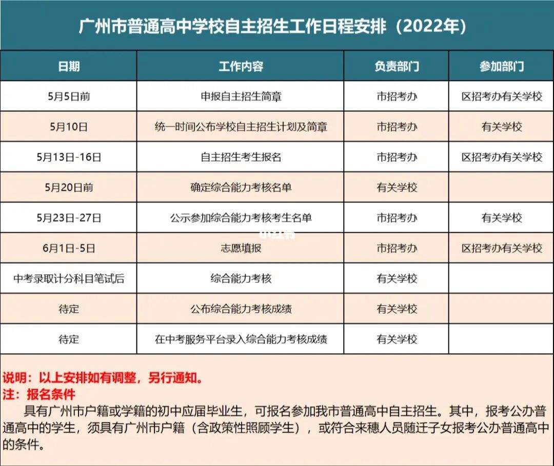 安徽省自主招生2022时间 安徽省自主招生考试时间2021具体时间