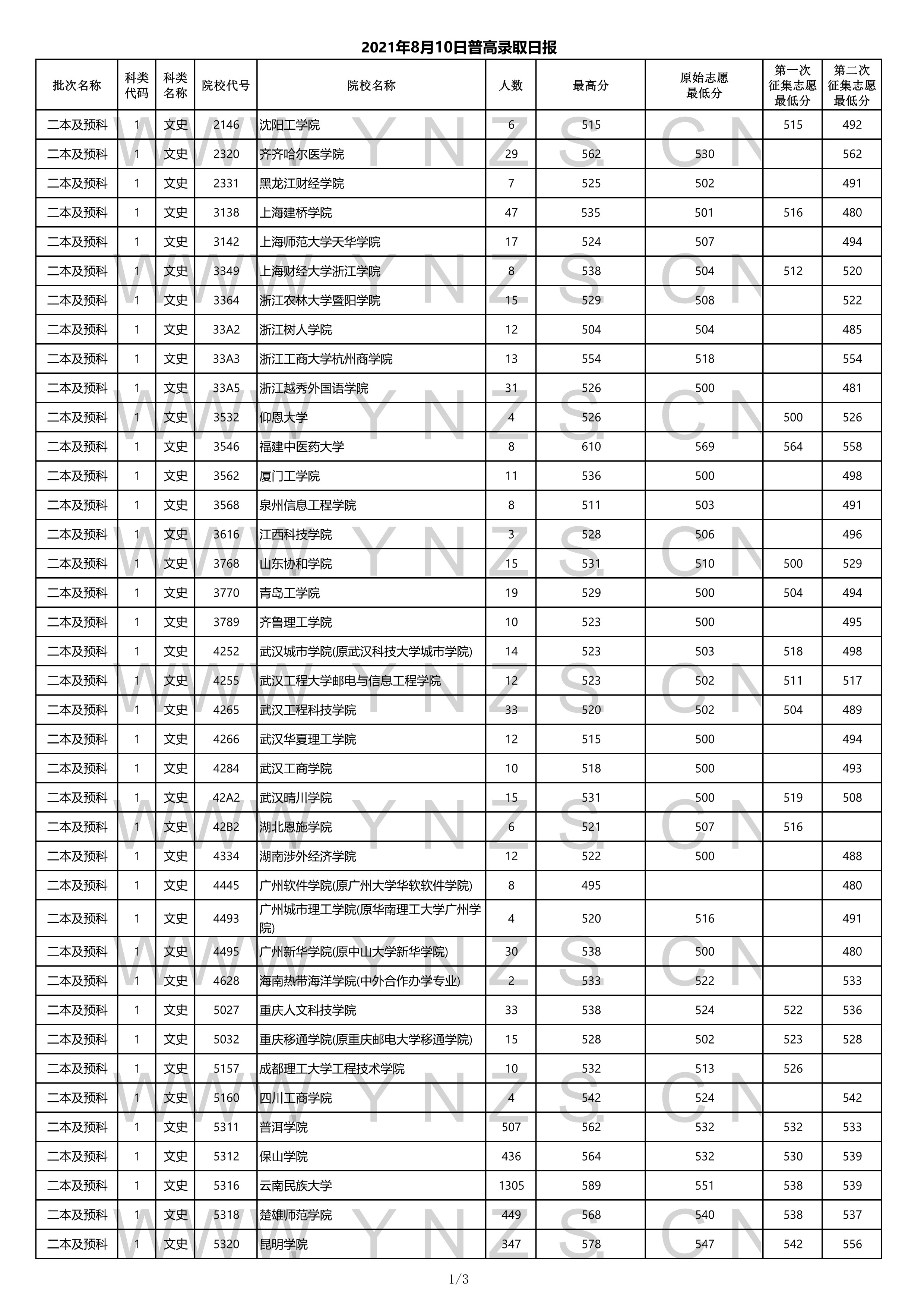 安徽文科二本分数线2022 