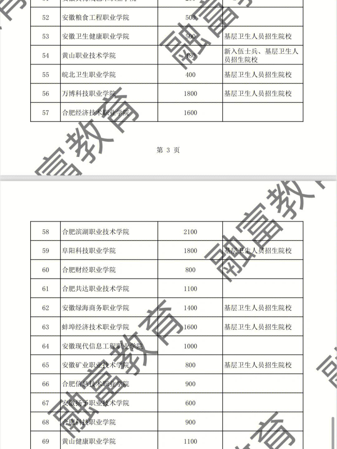 安徽高职扩招官网 