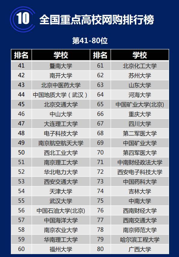 中国传媒大学排名表 中国传媒大学高校排名