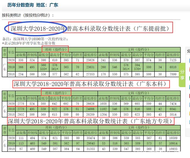 2021广东高考总分 