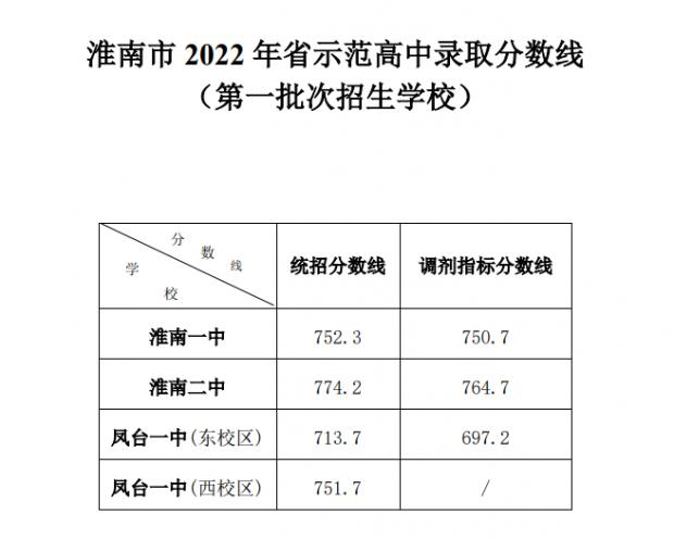 淮南发布网最新消息 