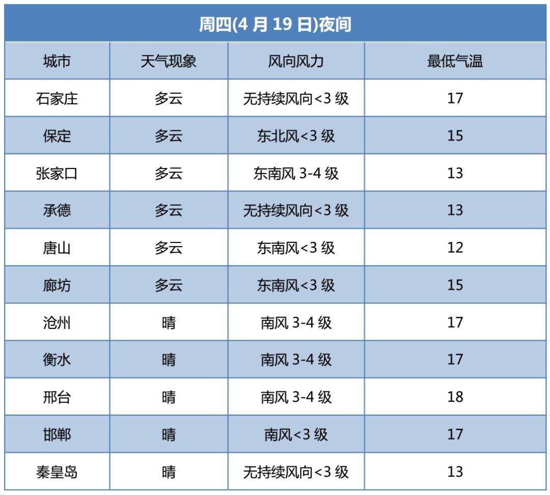 河北大范围降雨马上到 