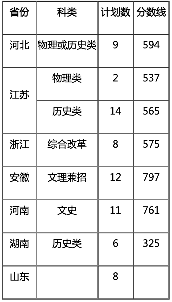 南京理工大学在安徽录取分数线 南京理工大学安徽录取分数线2010