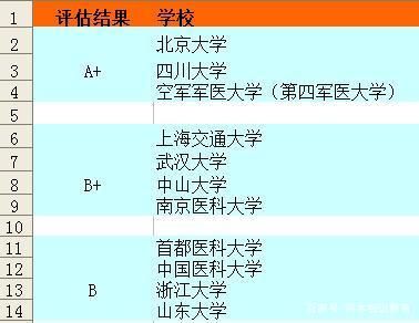 口腔医学专业院校有哪些 