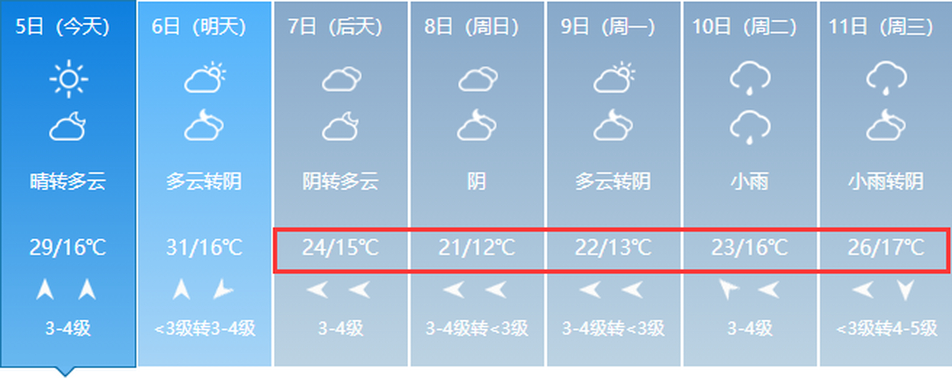 未来40天天气预报 未来40天天气预报本地天气费县