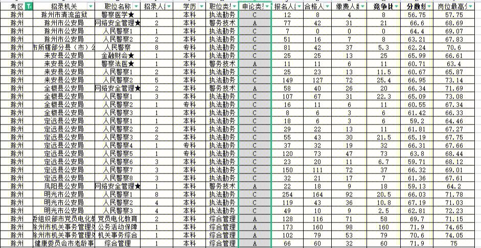 安徽省公务员待遇 安徽省公务员待遇只有浙江一半