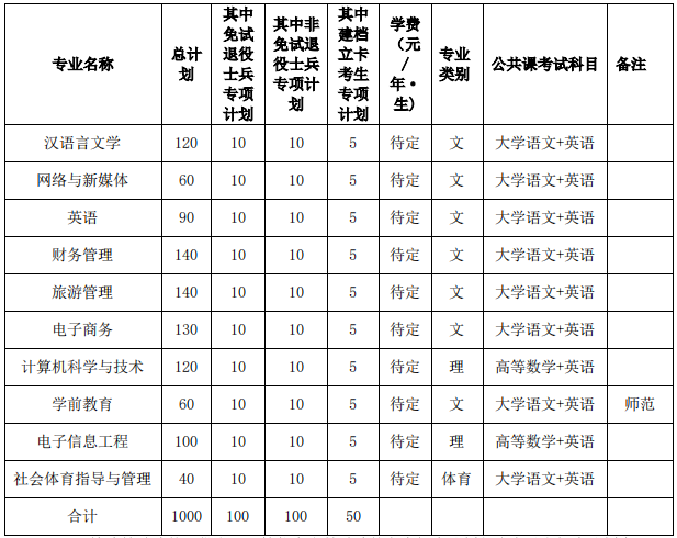 安徽师范大学推免政策 安徽师范大学推荐免试攻读研究生