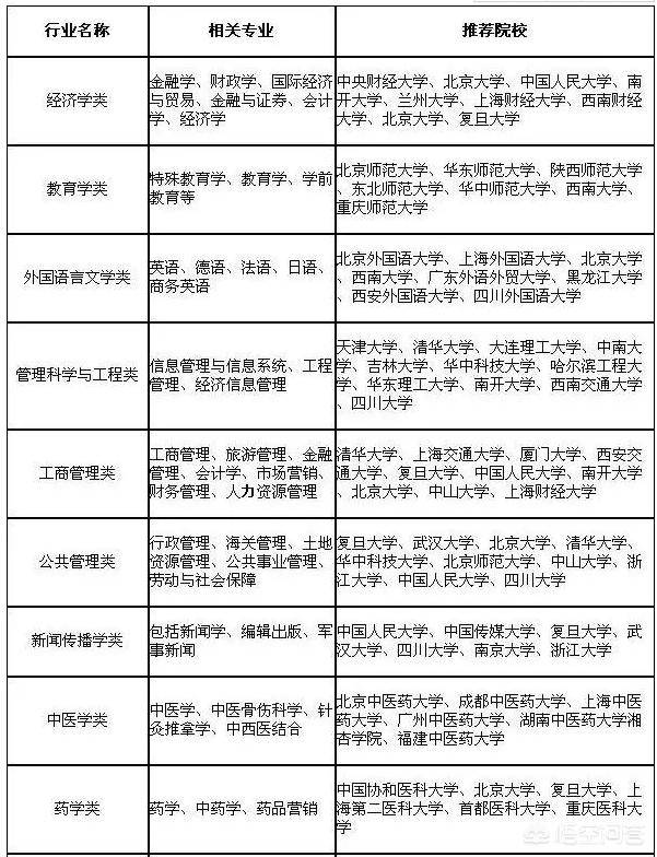 安徽文科生适合的大学 