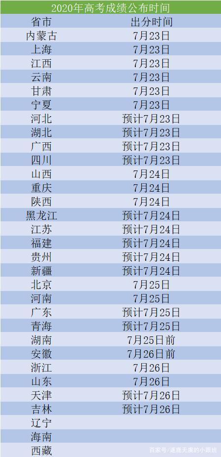 2022高考成绩查询 2022高考成绩查询广东