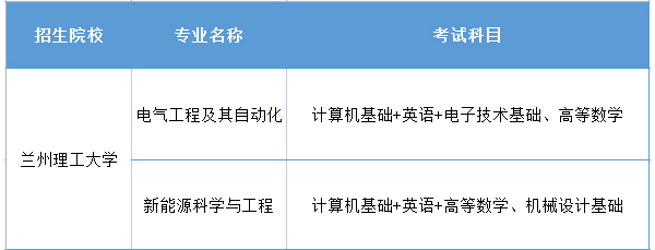 安徽建筑大学专升本考试科目 安徽建筑大学专升本考试科目书籍名称