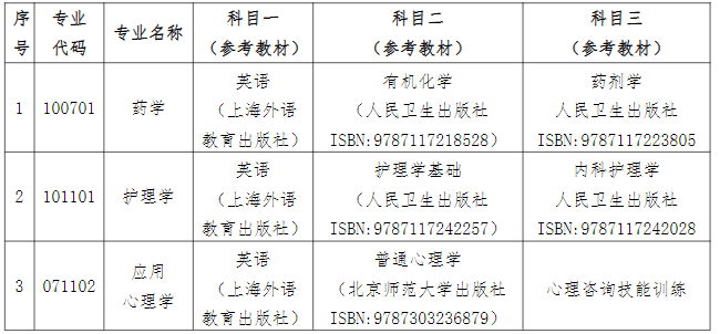 安徽建筑大学专升本考试科目 安徽建筑大学专升本考试科目书籍名称