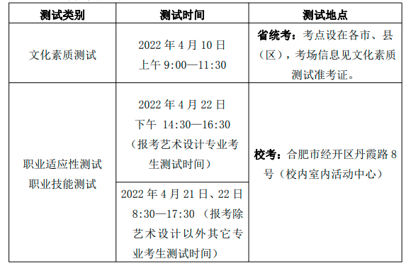 安徽省2022分类考试招生网 安徽省2022分类考试招生网上报名