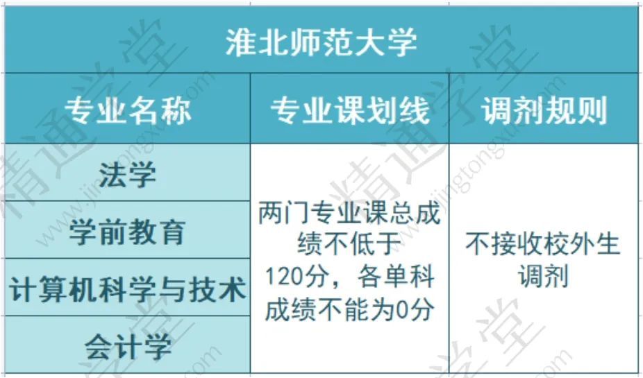 淮北师范大学专升本官网2021 淮北师范大学专升本官网2021分数线