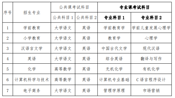 淮北师范大学专升本官网2021 淮北师范大学专升本官网2021分数线