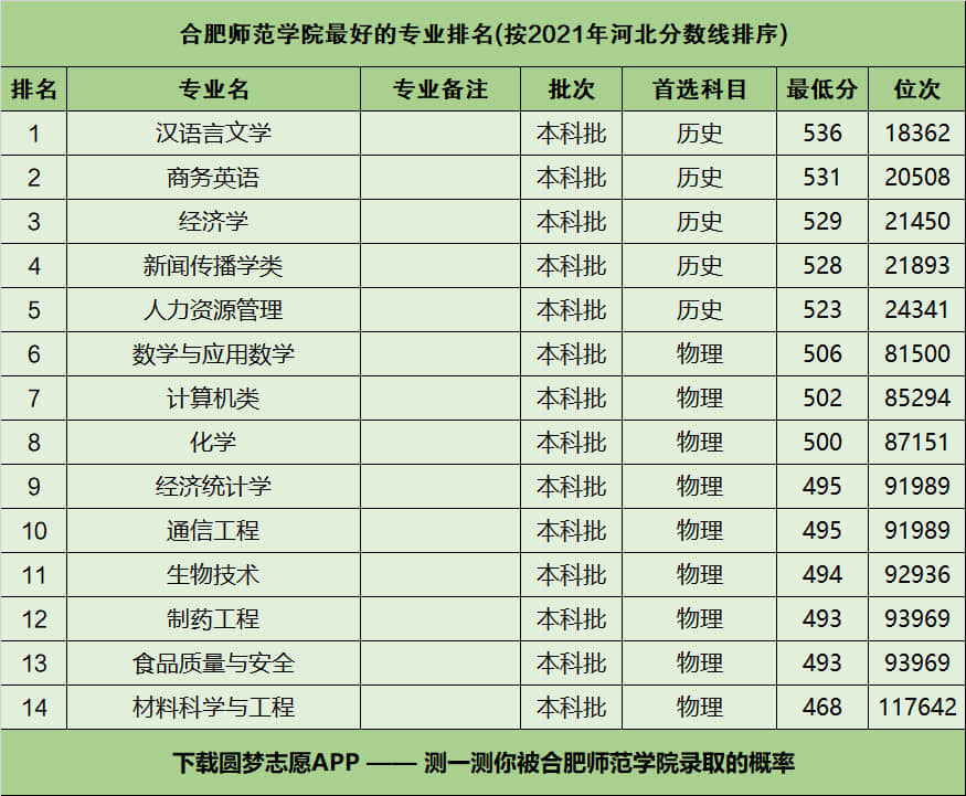 合肥职高学校排名前十 