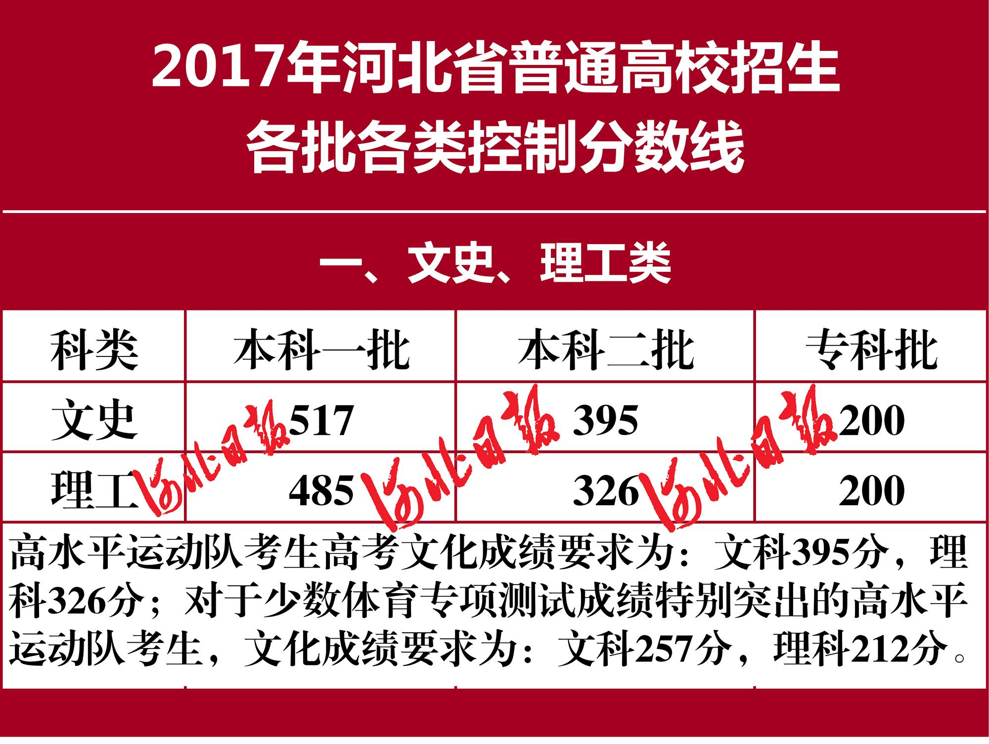 河北高考考试院官网 河北教育官网登录入口