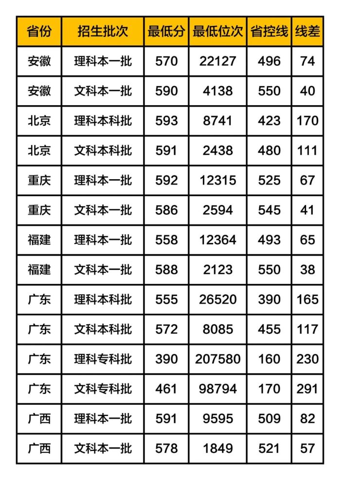 安徽大学是一本吗 安徽农业大学是一本吗