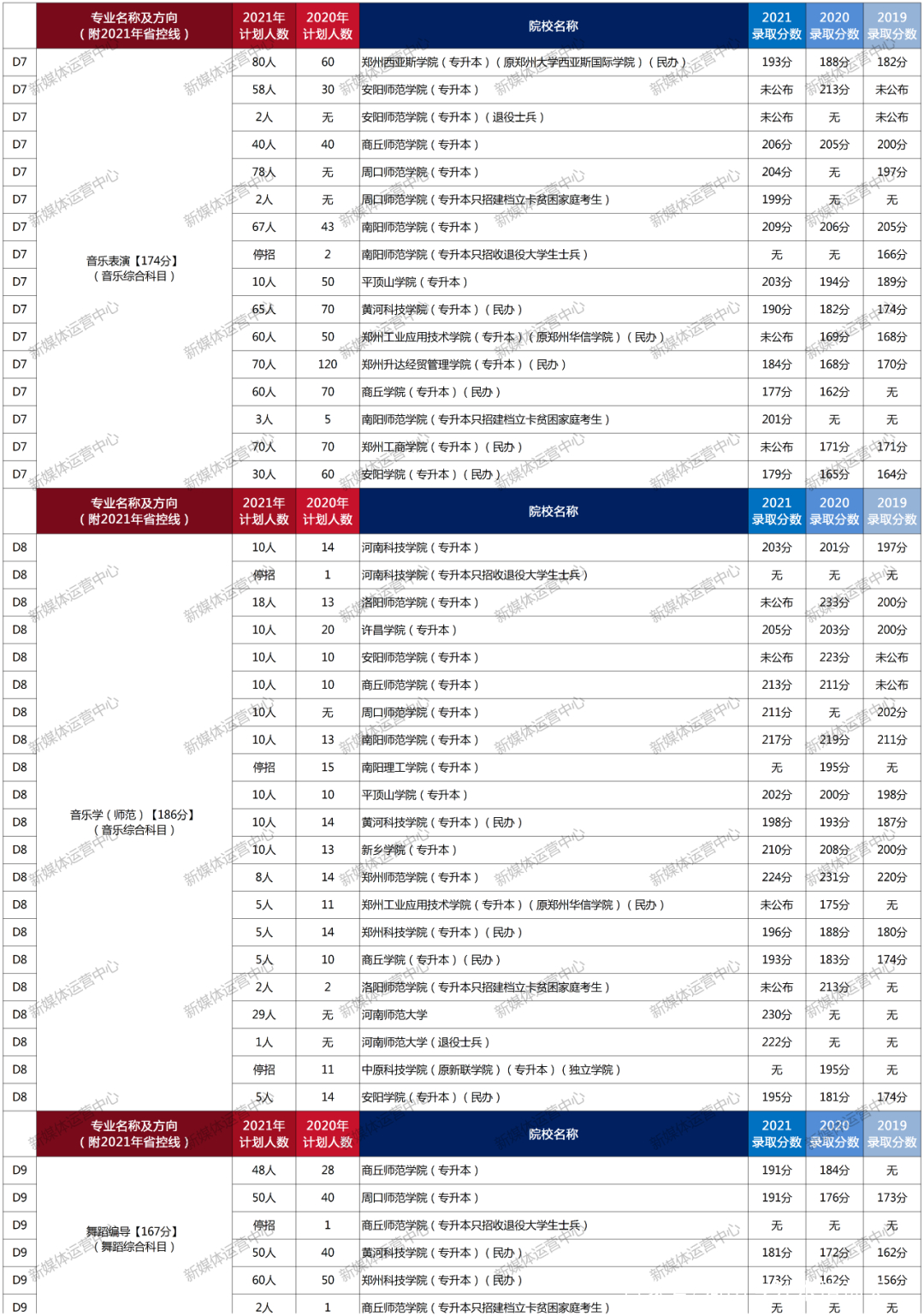 21年安徽一本线 