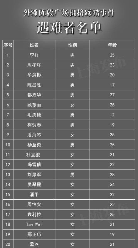 安庆6.5遇难者名单 