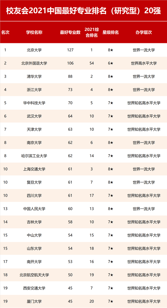 安徽省大学校友会排名 安徽省大学校友会排名榜