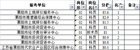 安徽省公务员考试论坛qzzn 