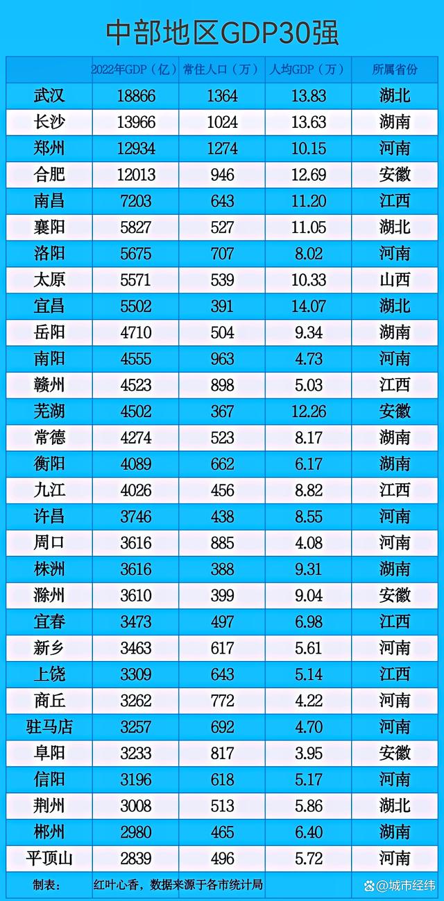 江西各地市人口排名 江西各个地市人口排名