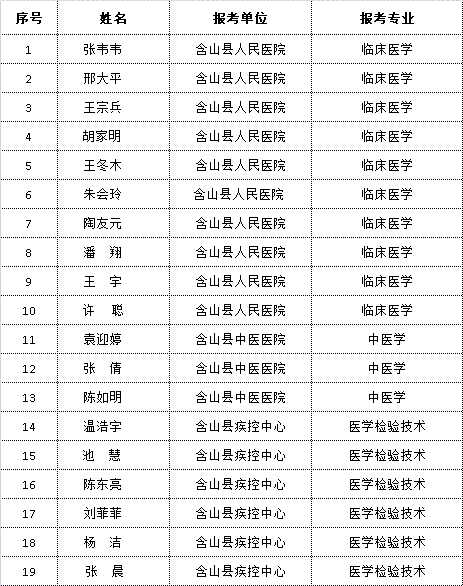 马鞍山事业单位招聘2022 