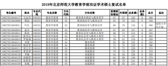 北京师范大学法学报录比 北京师范大学法学考研报录比