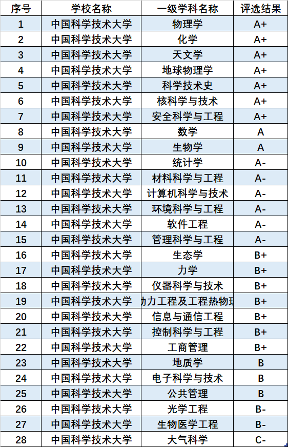 安徽高校实力分析 安徽各大高校综合实力排名