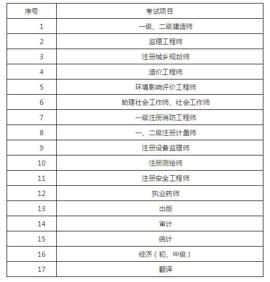 二建考过了资格复审害死人 二建怎么证明自己满两年工作经验