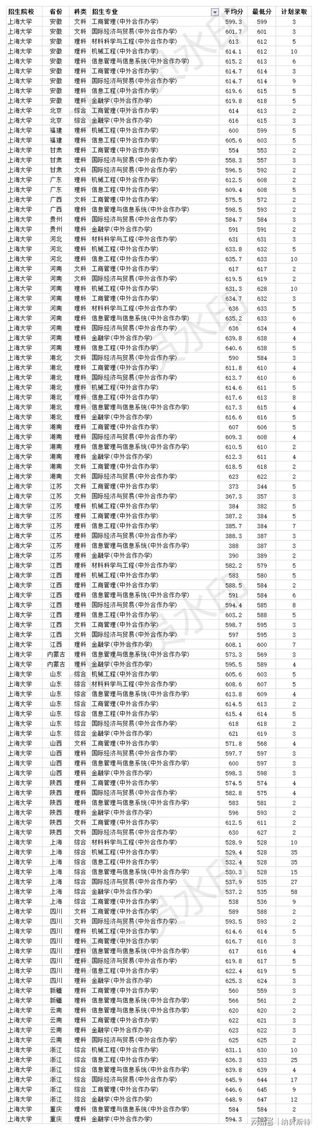 浙江最差的二本大学 