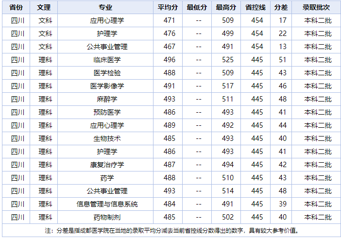 安徽有几所医学大专 安徽有几所医学大专院校