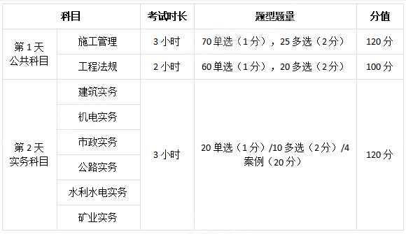 安徽二级建造师考试时间2021安排 