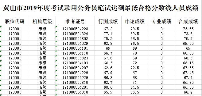 安徽公务员公告 安徽省公务员招考公告