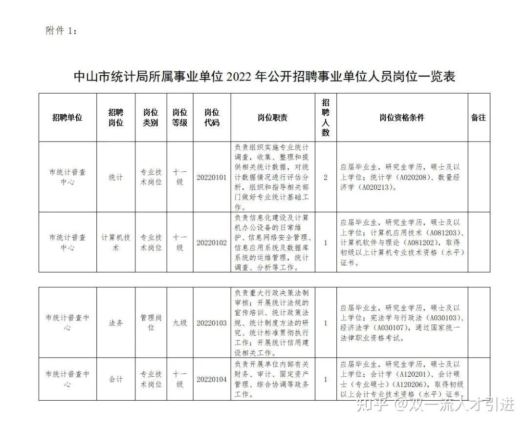 2022年广东省事业编 