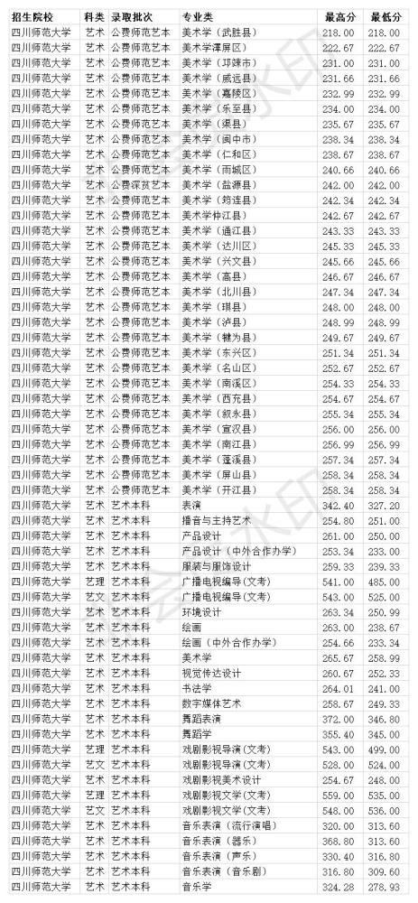 师范类一本院校有哪些 师范类一本院校最新排名