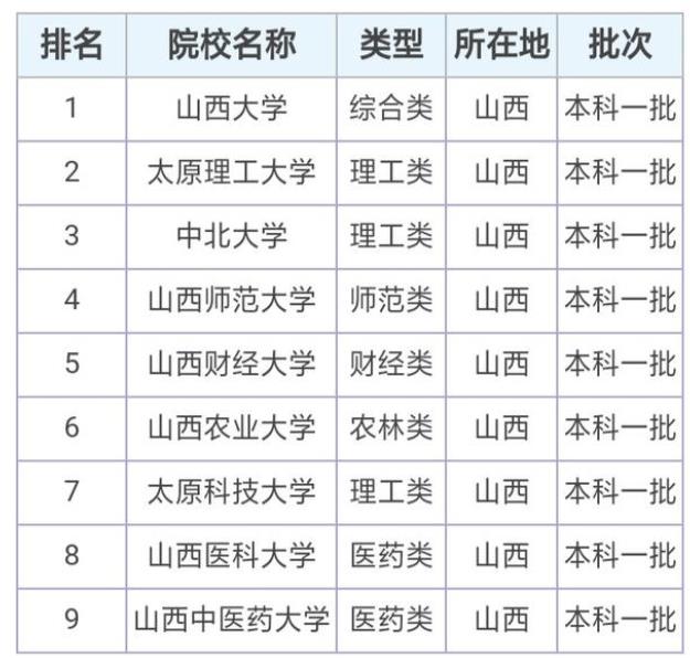 师范类一本院校有哪些 师范类一本院校最新排名