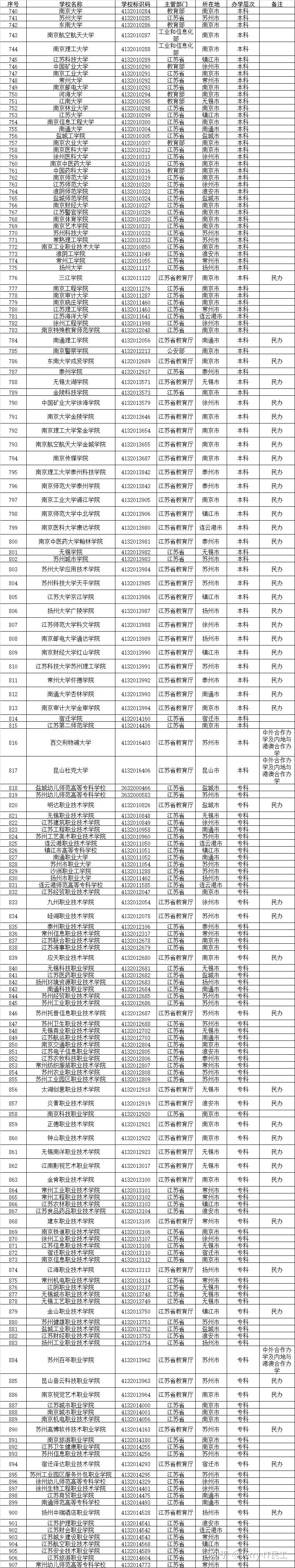 安师大申请双一流失败 安徽师范大学申报双一流